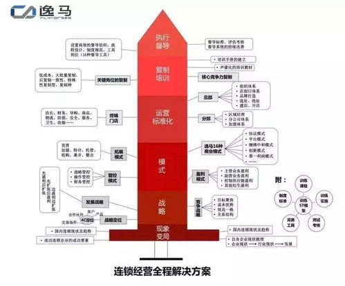 連鎖餐飲企業(yè)如何結(jié)合公司戰(zhàn)略，打造高效銷售系統(tǒng)與門店管理體系